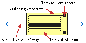 Torque transducer - strain gauge